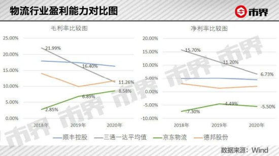 鱼入大海,鸟上青霄:京东物流牵手淘天集团落地