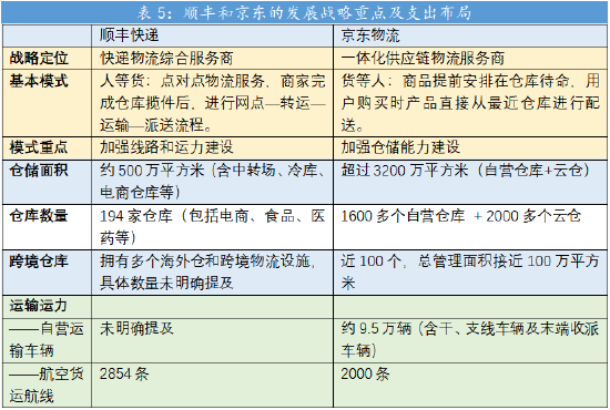 鱼入大海,鸟上青霄:京东物流牵手淘天集团落地