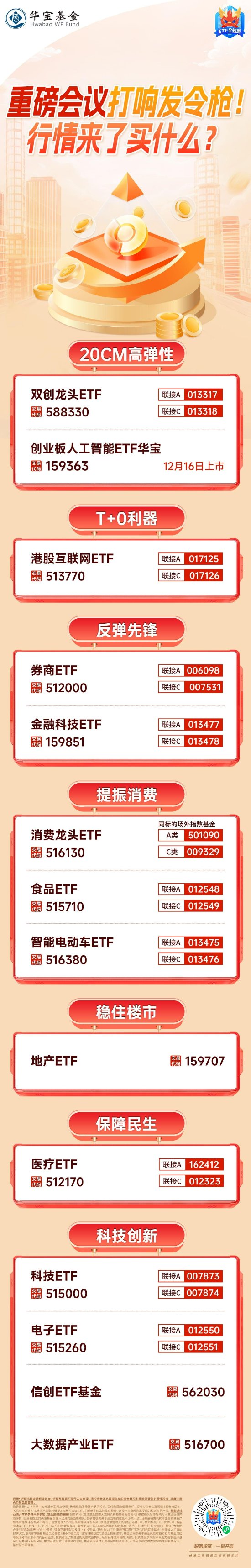 重磅会议打响发令枪!行情来了买什么?