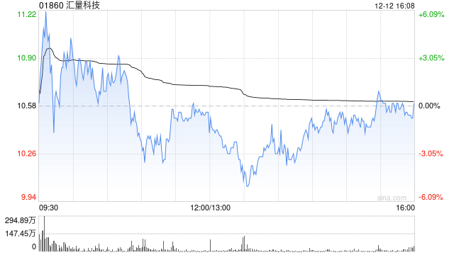 国证国际:维持汇量科技“买入”评级 目标价12.8港元