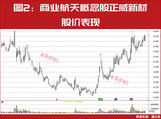30家实控人变更公司名单曝光!这几只仍处在主升浪上涨行情中