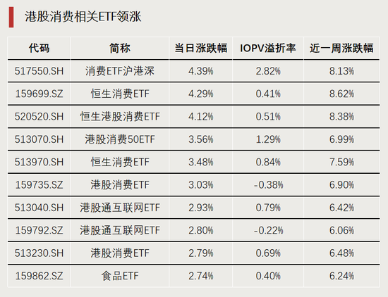 利好!资金持续进场