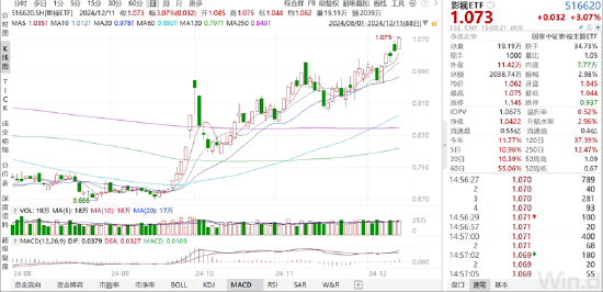 ETF日报:预计本周市场或供需双弱、猪价止跌维持震荡,周度价格重心小幅波动