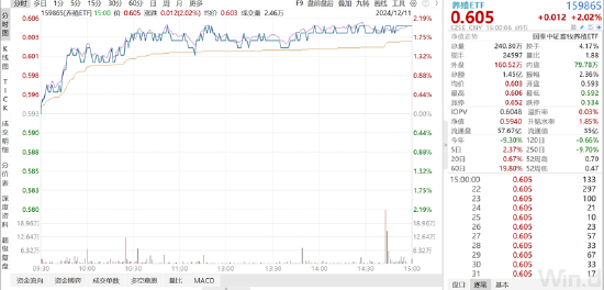 ETF日报:预计本周市场或供需双弱、猪价止跌维持震荡,周度价格重心小幅波动