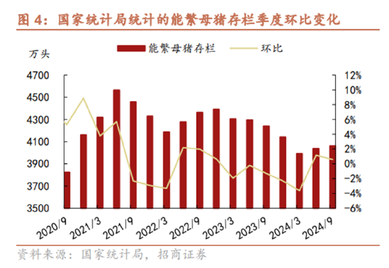 ETF日报:预计本周市场或供需双弱、猪价止跌维持震荡,周度价格重心小幅波动