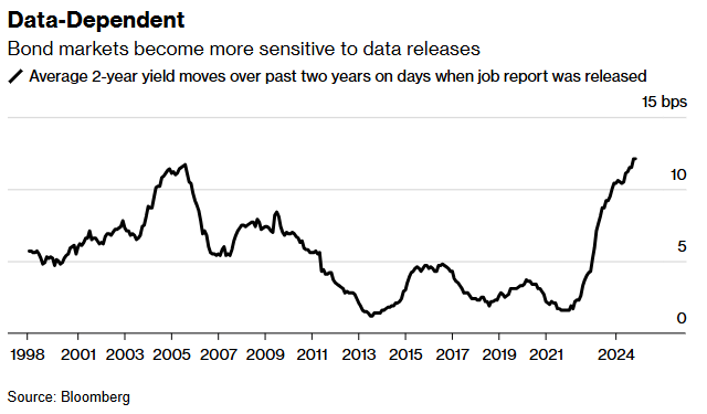 华尔街对中性利率看法分歧加剧,美联储政策前景不确定