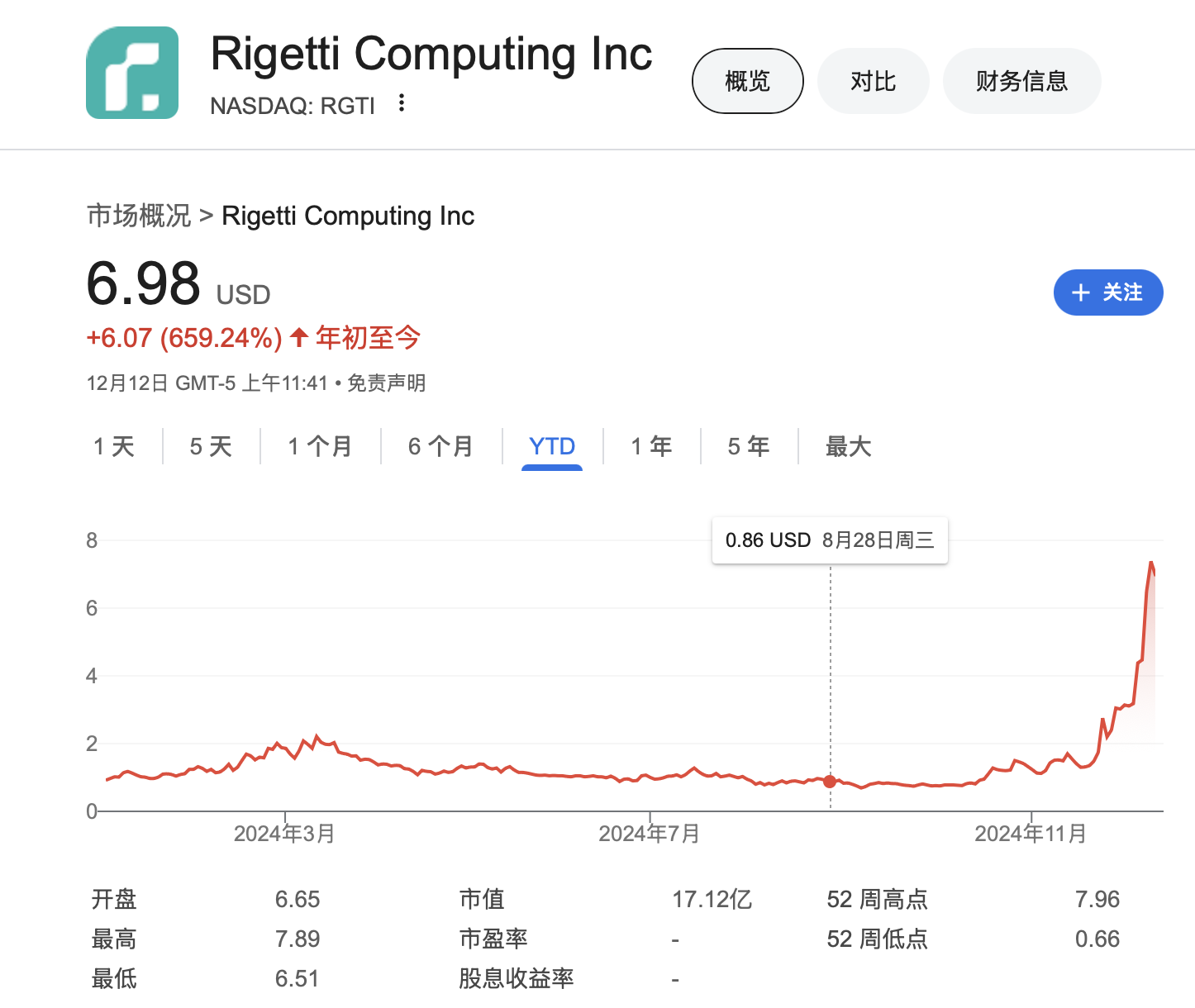 华尔街热炒量子计算股,但谷歌的量子芯片实际上并不具备计算能力