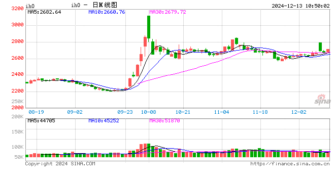 光大期货:12月13日金融日报