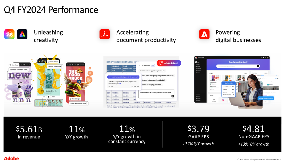 Adobe股价暴跌超13%:业绩指引低于预期,华尔街担忧AI公司冲击