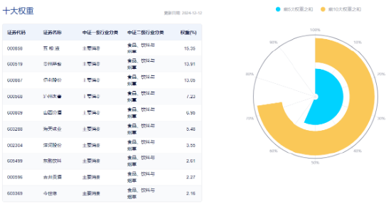 白酒龙头批量发布蛇年新品!资金跑步进场,食品ETF(515710)连获资金回流!机构:看好食饮板块布局机会