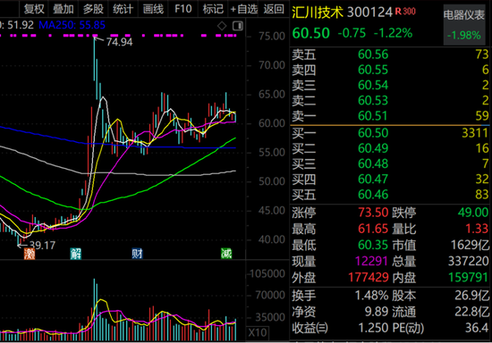 人形机器人概念龙头,最新透露!