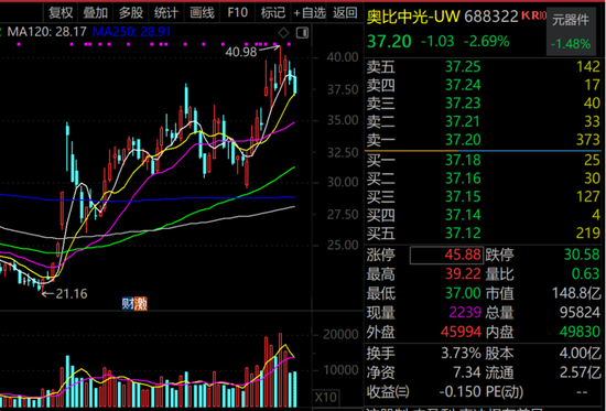 人形机器人概念龙头,最新透露!