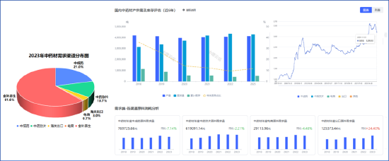 2024中医药产业发展趋势:数智化引领中医药传承与创新