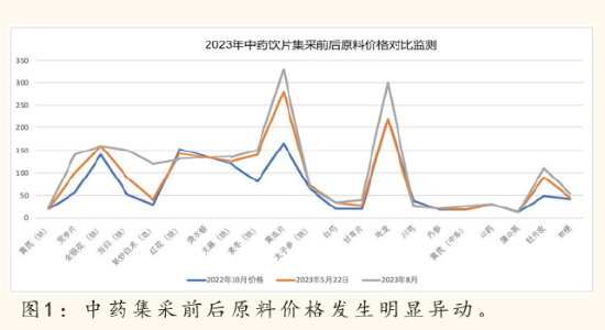 2024中医药产业发展趋势:数智化引领中医药传承与创新