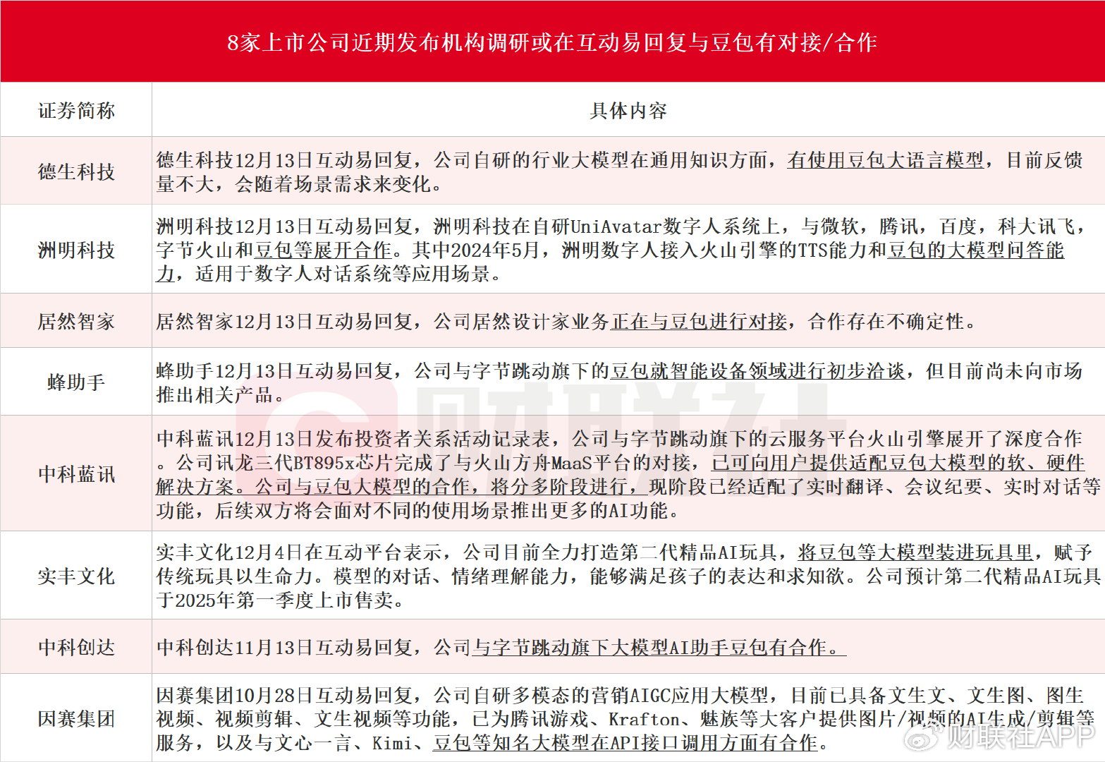 豆包大模型有望成为继ChatGPT之后又一重量级产品!受益上市公司梳理