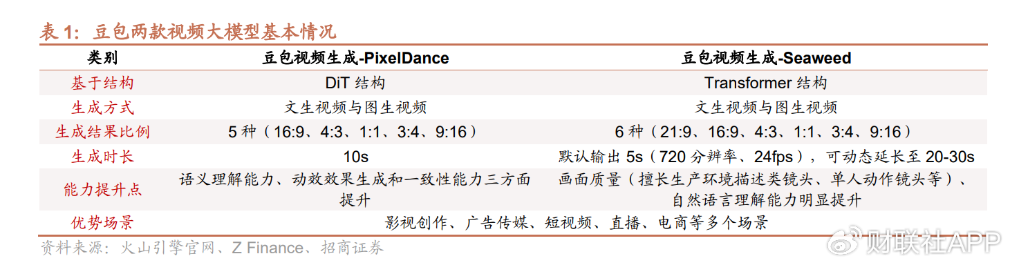 豆包大模型有望成为继ChatGPT之后又一重量级产品!受益上市公司梳理