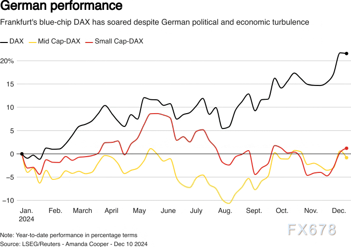 欧洲市场悲观情绪或见顶,2025年可能华丽转身