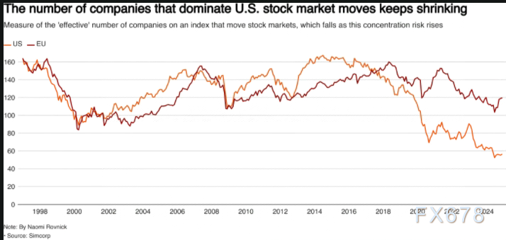 欧洲市场悲观情绪或见顶,2025年可能华丽转身
