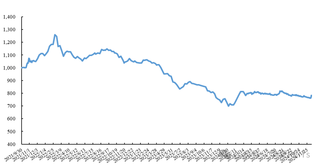 公募REITs市场表现周报(2024.12.9~2024.12.15)