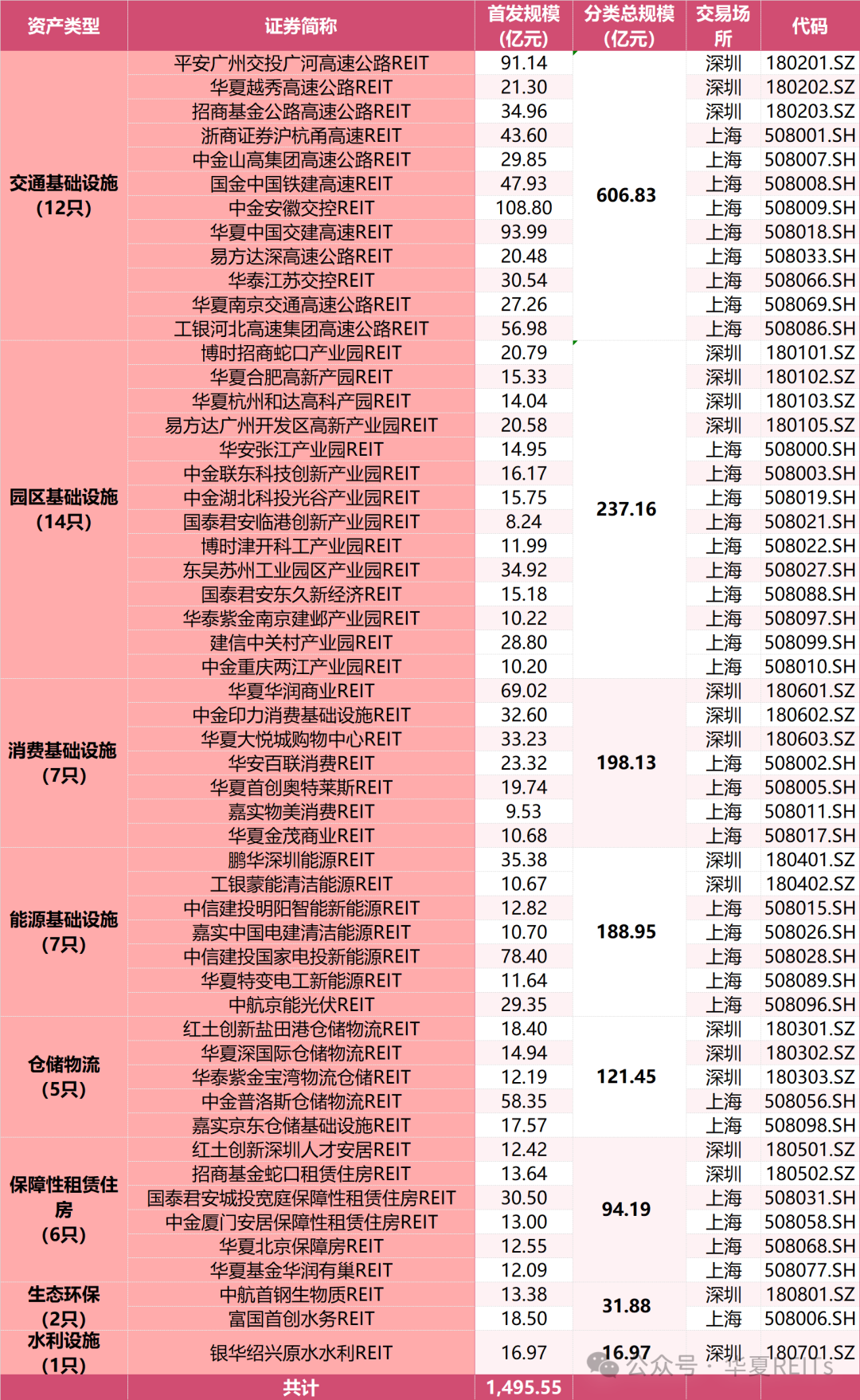 公募REITs市场表现周报(2024.12.9~2024.12.15)