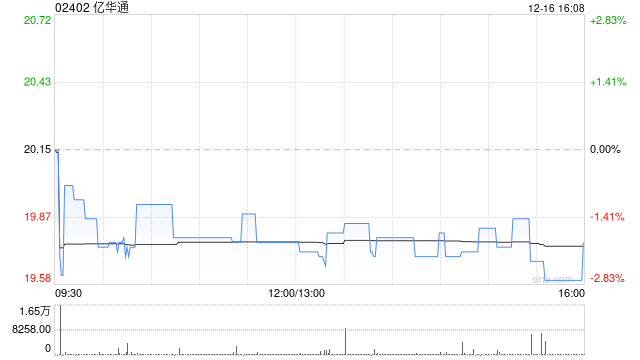亿华通与丰田汽车拟共同向合营公司华丰燃料增资19亿日元