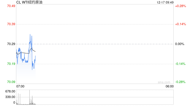 光大期货:12月17日能源化工日报