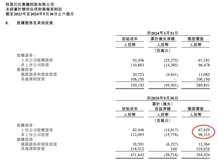 新一轮“瘦身”?阿里巴巴74亿元出售银泰百货 四季度频现资本运作