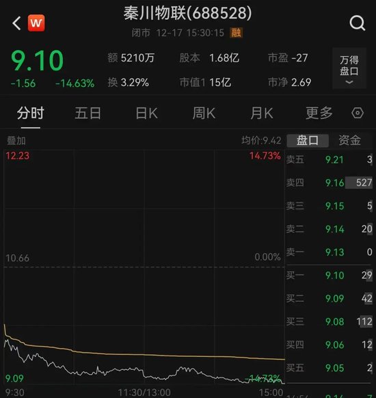 6000多股民懵了!大涨近50%后,A股公司突然宣布:终止重大资产重组!股价大跌