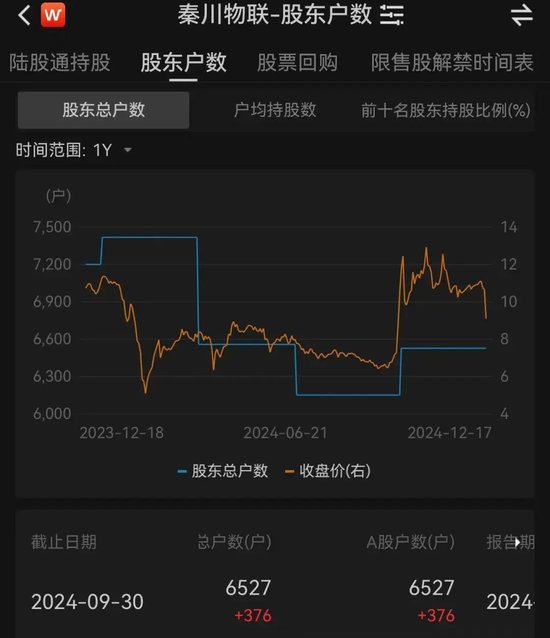 6000多股民懵了!大涨近50%后,A股公司突然宣布:终止重大资产重组!股价大跌