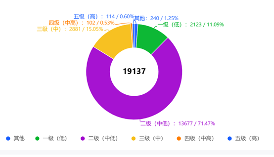 银行理财年末盘点:代销江湖风起云涌,理财子渠道下沉,互联网银行崛起,中小行代销之路不易