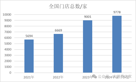 古茗茶饮更新港股招股书!王云安共赢理念受质疑、加盟商利益受损