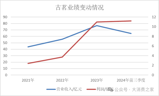 古茗茶饮更新港股招股书!王云安共赢理念受质疑、加盟商利益受损