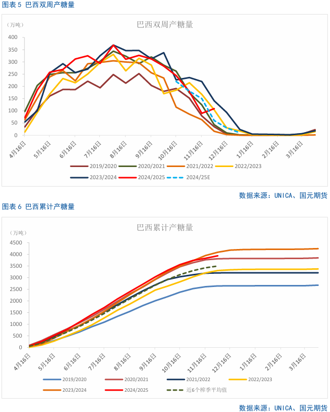 【白糖】利多短期退潮,内外糖价骤降