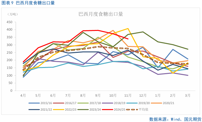 【白糖】利多短期退潮,内外糖价骤降