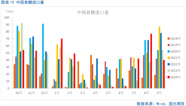 【白糖】利多短期退潮,内外糖价骤降
