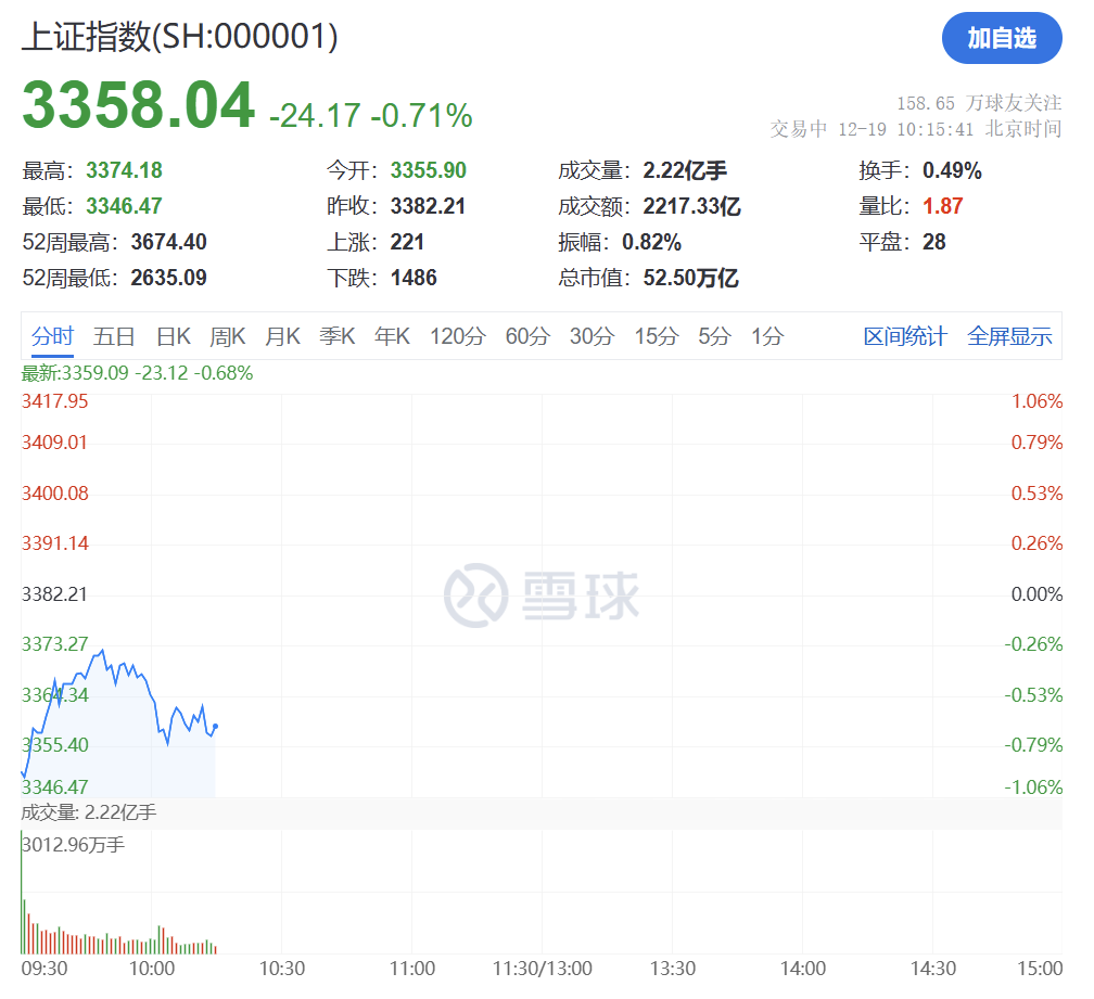 突然猛拉!直线20CM涨停