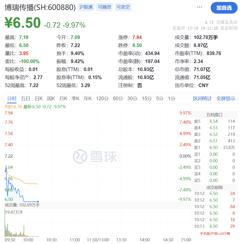 突然猛拉!直线20CM涨停