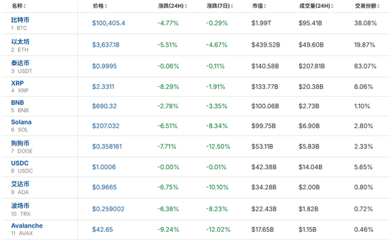 突然崩了!近24万人爆仓!