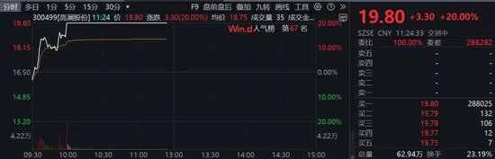 A股亮点!两大板块,逆势爆发!