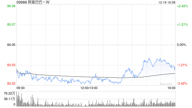 大摩:阿里巴巴-SW出售银泰或带来潜在特别股息