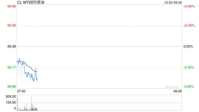 光大期货:12月20日能源化工日报