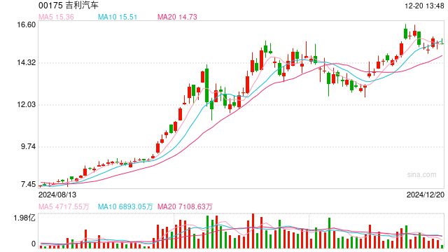 极越汽车公关负责人被开除?本人回应:公司现在太乱,不排除有人盗号散布谣言