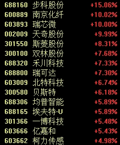 罕见一幕,股价跌超85%!