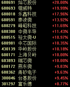 罕见一幕,股价跌超85%!