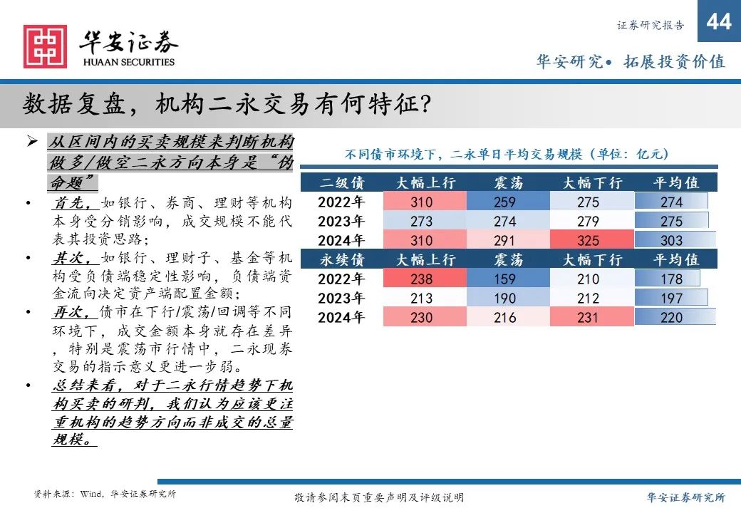 金融债增厚收益的四大交易策略——2025年金融债年度策略