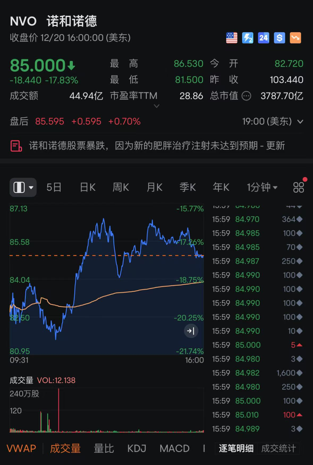 巴菲特,突然出手