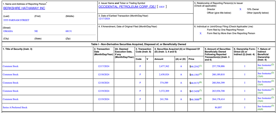 巴菲特,突然出手