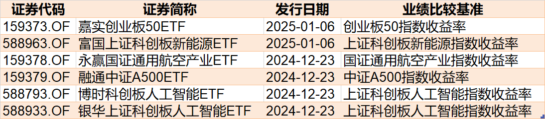 晕了晕了!说好的科技股行情,机构却玩高抛!科创50ETF净流出55亿元,半导体ETF份额更是创出年内新低