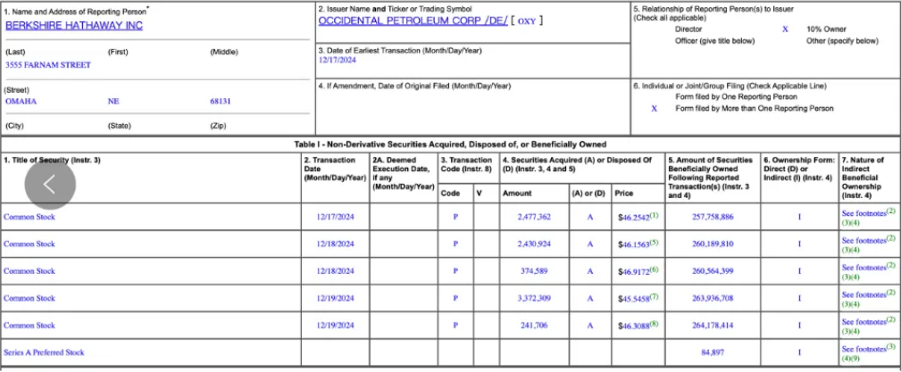 巴菲特，又出手！