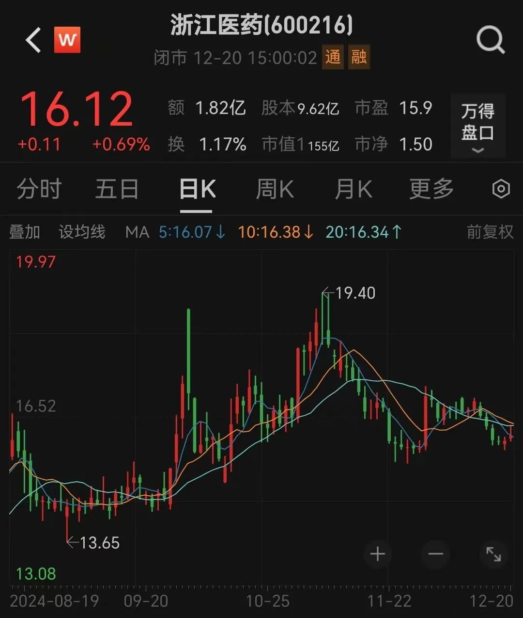 宣布了!创二代“接棒”百亿药企